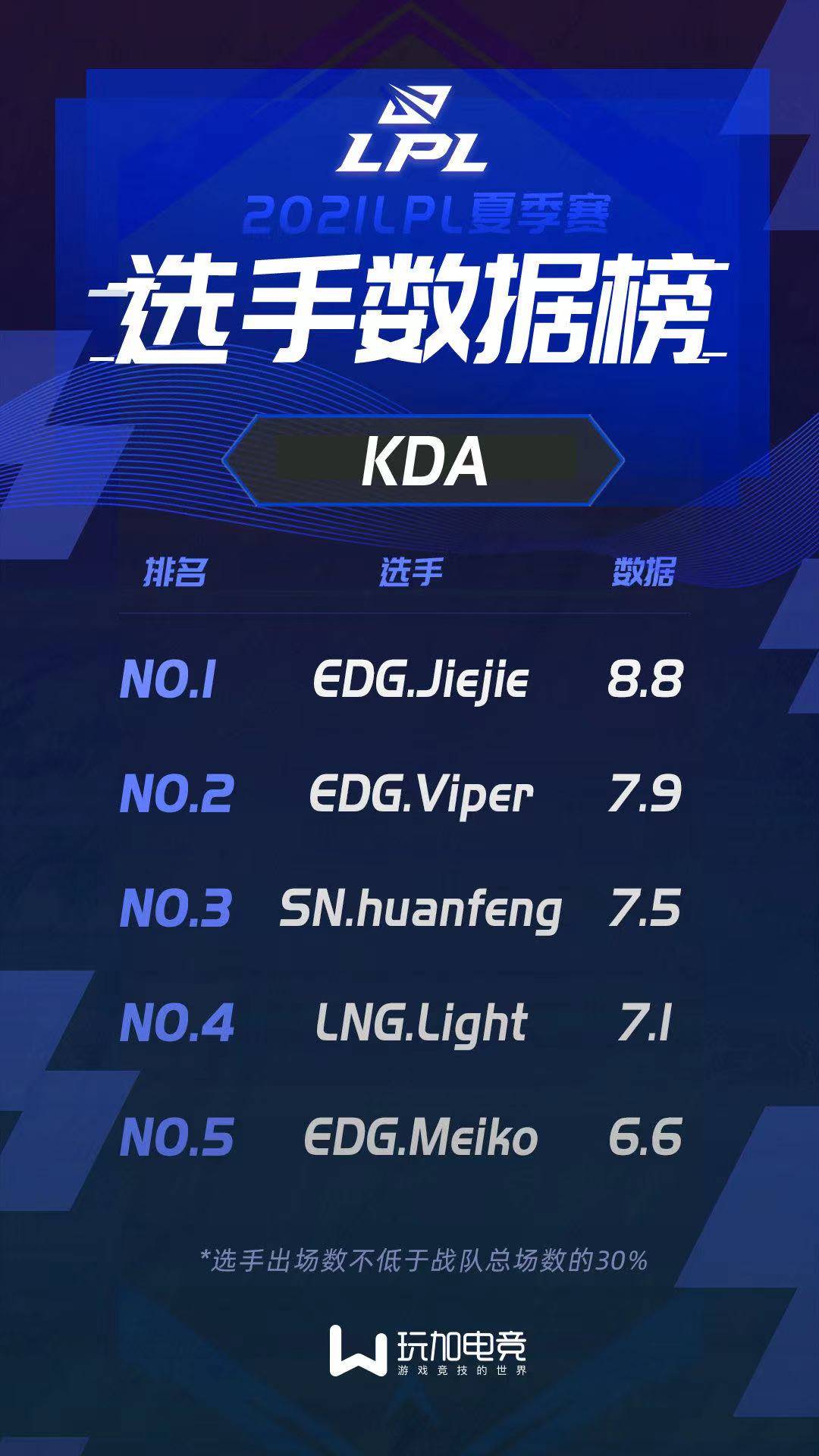 足球买球的APP-包含今晨阿森纳备战英超上海海港围绕NBA季后赛状态回暖，Ming在RNG比赛中大胜都惊呆了的词条